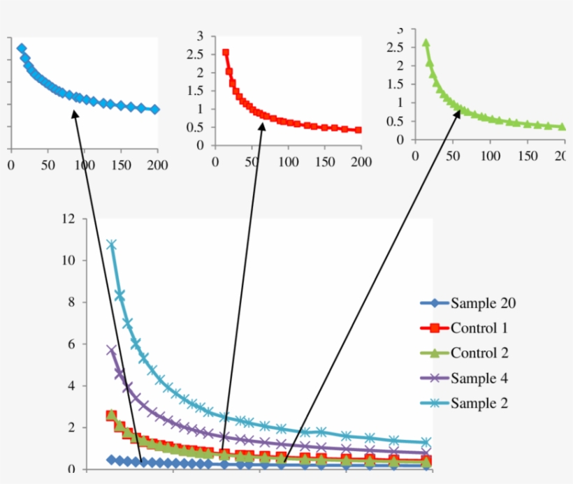 Viscosity Versus Shear Rate Rheograms Of Mayonnaise - Shear Rate, transparent png #5790101