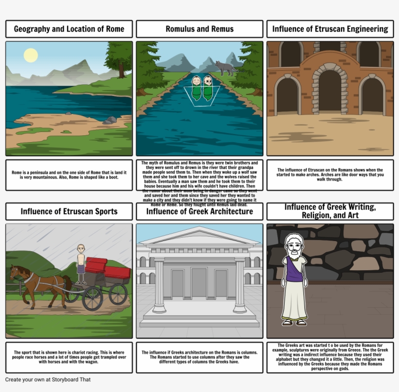 Greek And Etruscan Influence On Rome - Most Dangerous Game Rising Action Events, transparent png #5790103