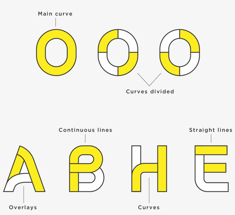 Road Alphabet - Design, transparent png #5791698