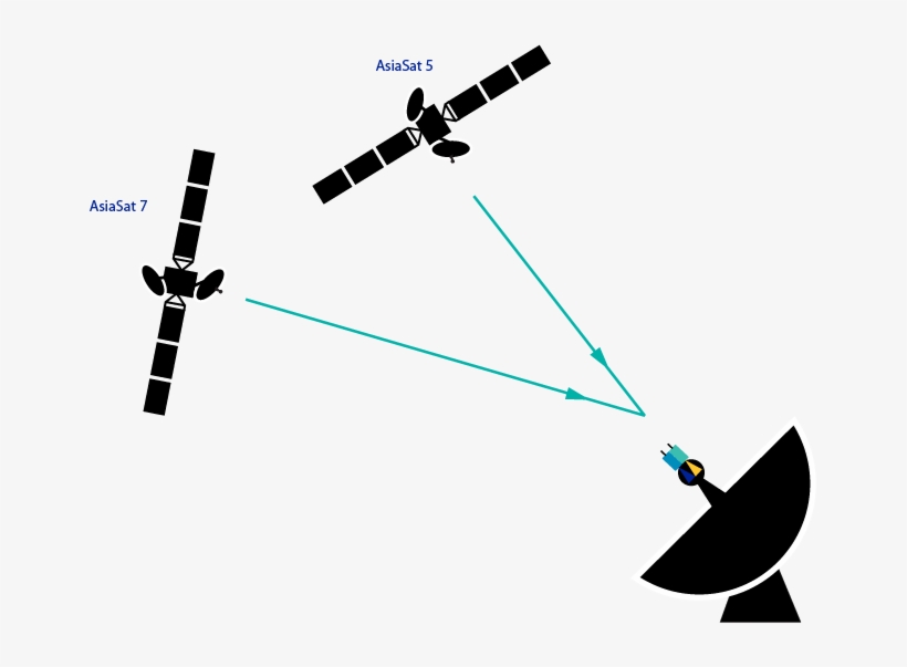 Receive Asiasat 7 At - Satellite Asiasat 7, transparent png #5793069