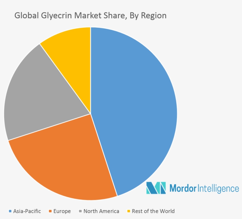 Vietnam, And Cambodia Has Increased The Production - 一, transparent png #5793180