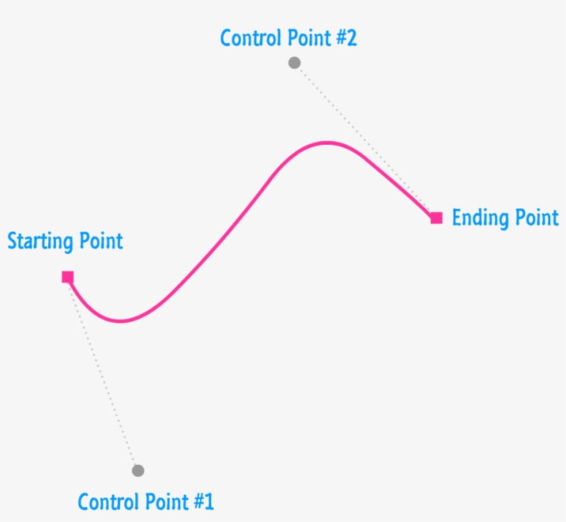 This Additional Control Point Gives Your Cubic Beziér - Drawing, transparent png #5793239