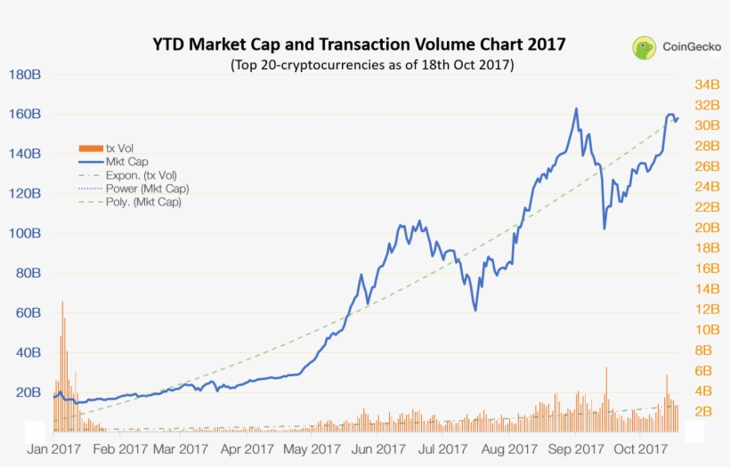 Crypto Market Cap Recovery - Plot, transparent png #5794175