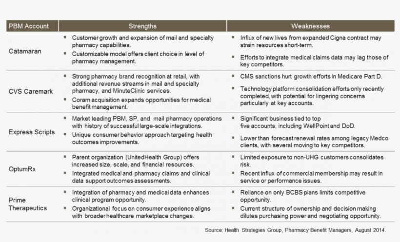 Pbm Market Leaders - Requirement, transparent png #5795369