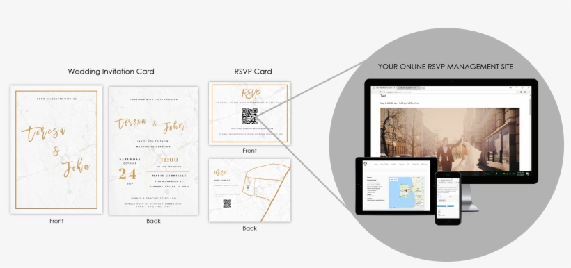 Rsvp - Diagram, transparent png #5795606