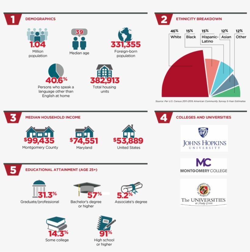 Snapshot-logos - 4 - Portable Network Graphics, transparent png #5795607