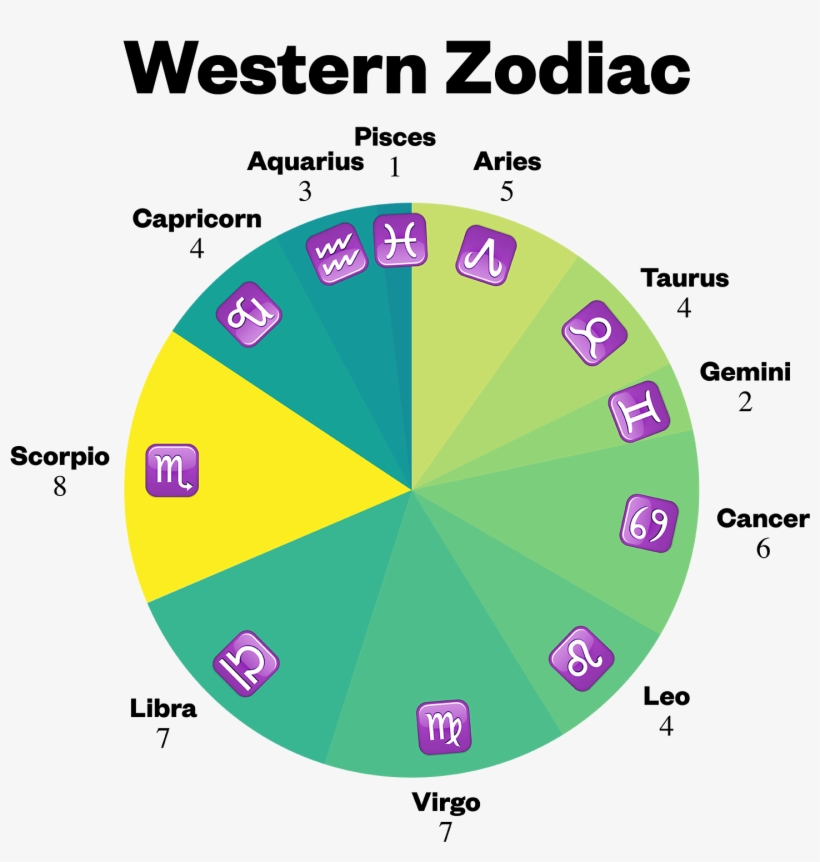 Are Dragons Really The Most Powerful Of The Zodiac - Diagram, transparent png #5795848