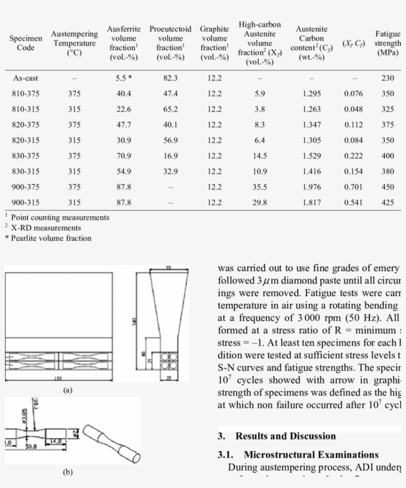 Result Of Metallographic Investigations And Fatigue, transparent png #5795904
