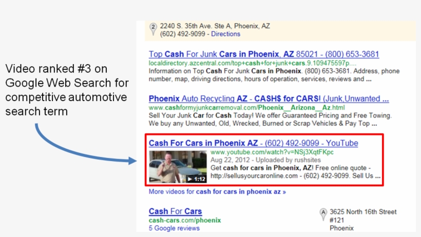 Online Video Marketing, transparent png #5796863