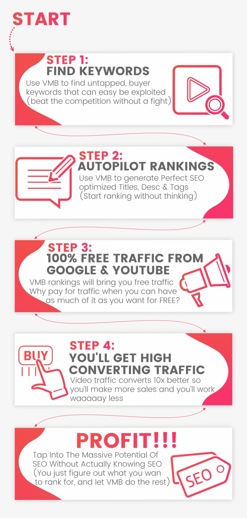 Your Bonuses When You Pick Up Video Marketing Blaster - Marketing, transparent png #5798050