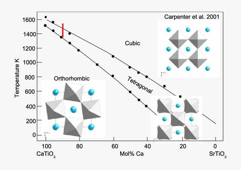[2001] - Diagram, transparent png #5798474