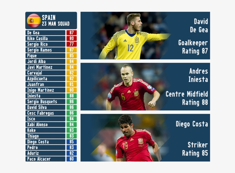 Gjyaelq - Football Photo - Andres Iniesta Of Spain - Extra Small, transparent png #5799102