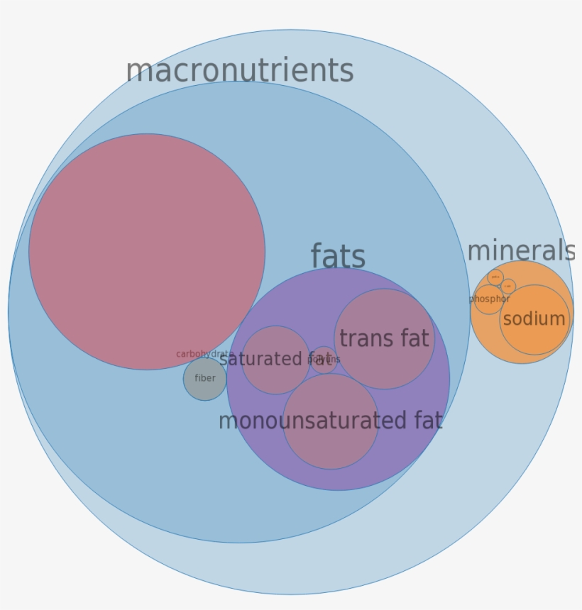 Candies, Twizzlers Cherry Bites -all Nutrients By Relative - Circle, transparent png #5799564