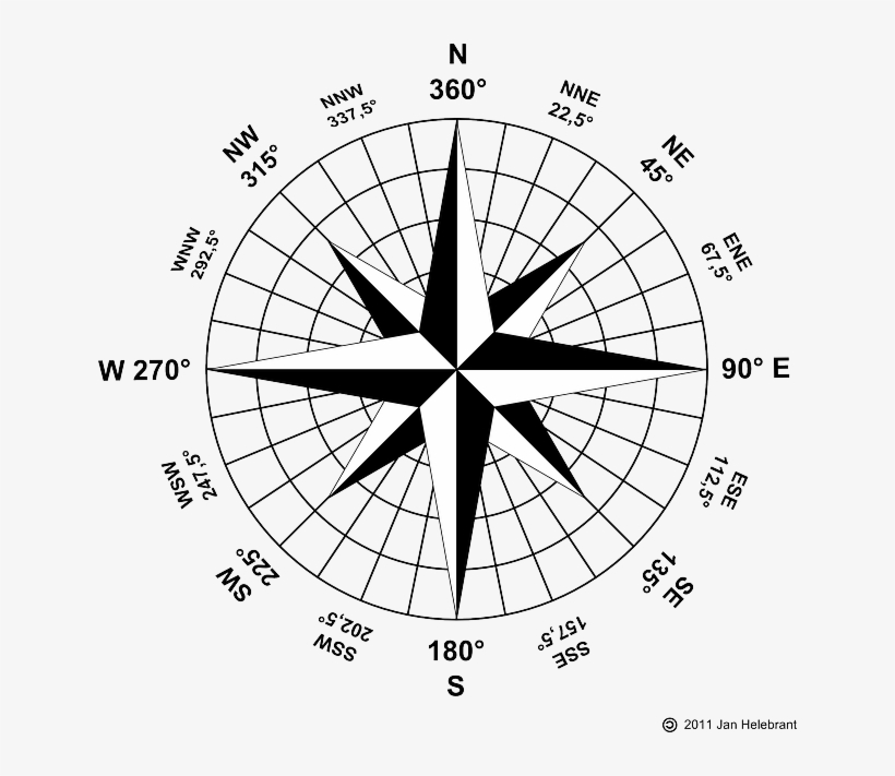 Geography, Map, Compass, Rose, Web, Weather, Polar - Compass Showing Cardinal Direction, transparent png #580722
