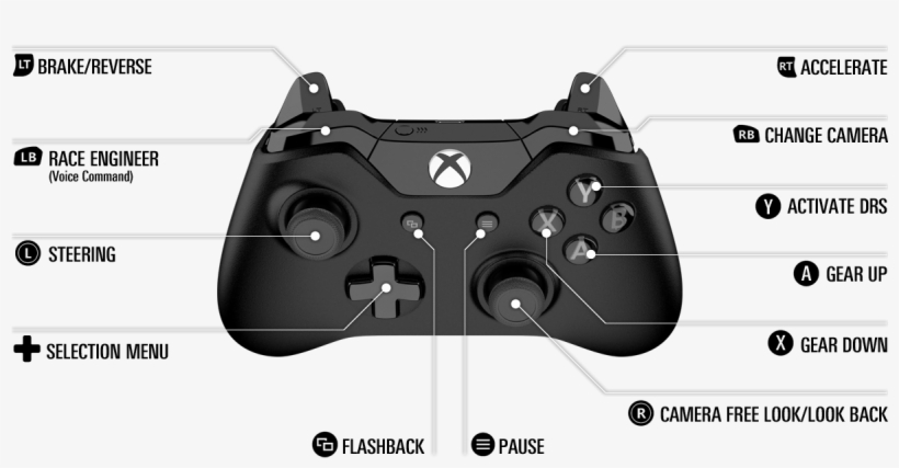 Xbox One Wireless Controller - Game Controller, transparent png #580825