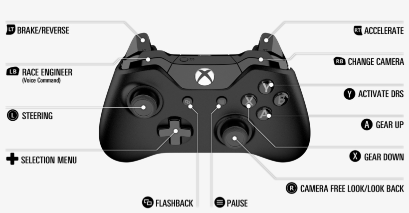 Xbox One Wireless Controller - Game Controller, transparent png #580825