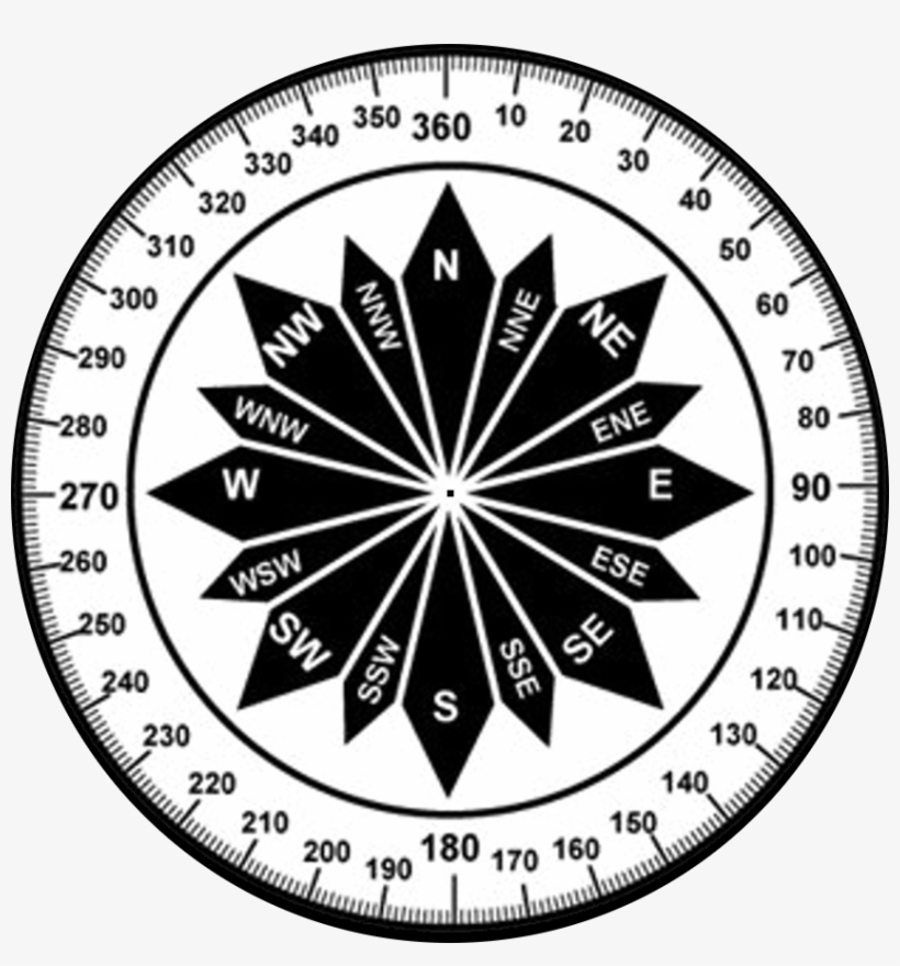 Compass Template Printable - Garda World, transparent png #581091