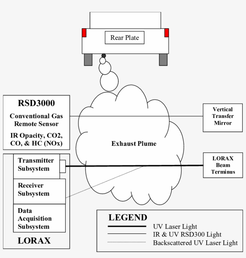 Functional Schematic Drawing Of The Lorax System With - Drawing, transparent png #581460