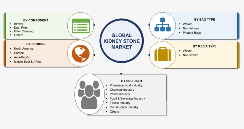 “”industrial Tape”” - Marine Propulsion System Market, transparent png #588905