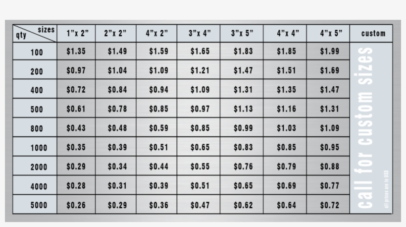 These Aluminum Foil Labels Have A Special Tendency - Imo Answer Key 2017 Class 8, transparent png #5800056