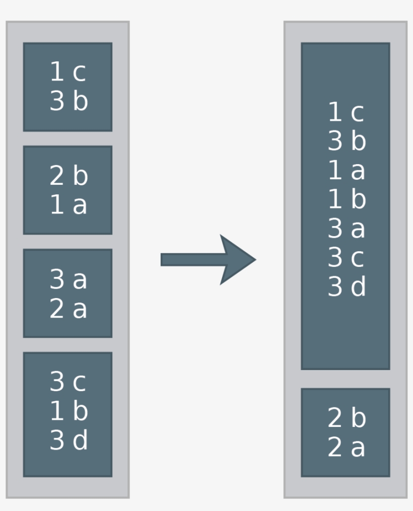 Spark Cluster By Distribute By Partitions - Computer Cluster, transparent png #5800363