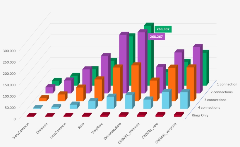 Count Of Fragments In Spark 'commercial' And 'chembl' - Diagram, transparent png #5800839