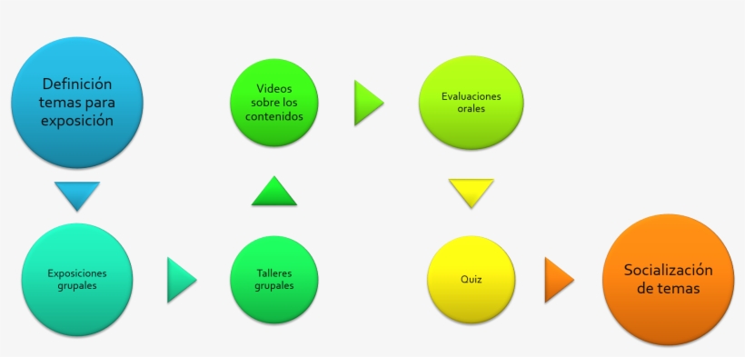 Metodología De Trabajo - Circle, transparent png #5802011