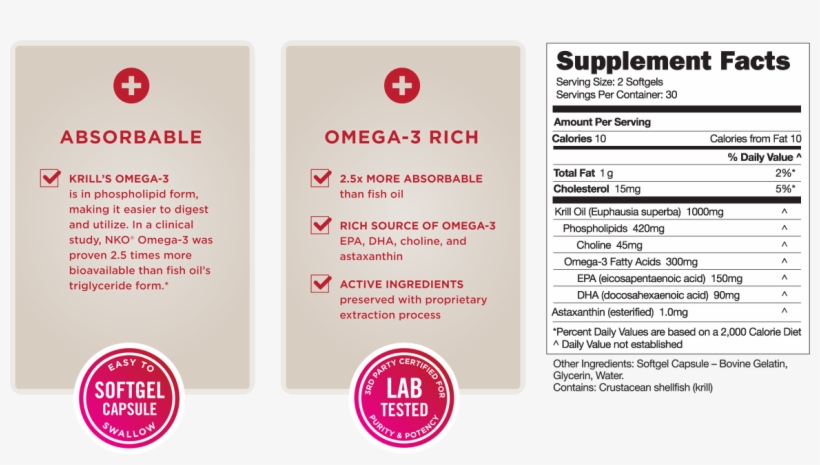 In One Clinical Study, 500mg Of Krill Oil Has Reduced - Nutrition Facts, transparent png #5802565