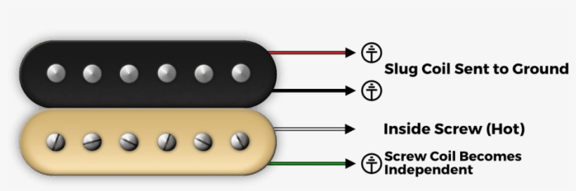 How Does Coil Splitting Work - Humbucker, transparent png #5802608
