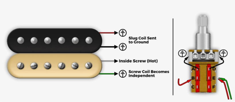Lindy Fralin Coil Splitting Article - Humbucker, transparent png #5802716