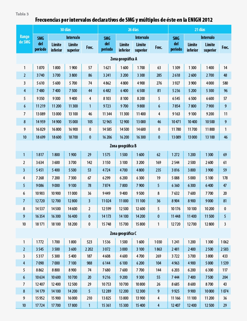 Es Así Que De Todos Los Valores Puntuales A Considerar, - Anova Table, transparent png #5802955