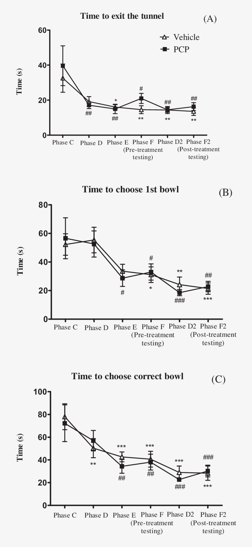 Time To Exit The Tunnel , Choose The 1st (b) And Correct - Diagram, transparent png #5804553