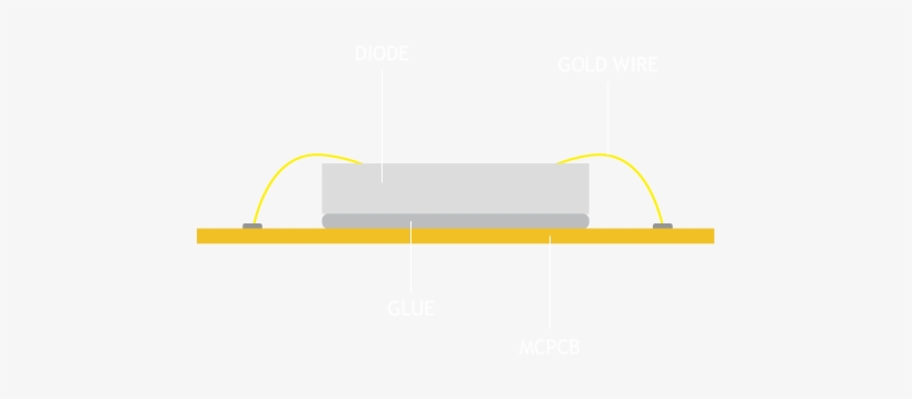 99 - 9% Gold - Locomotive, transparent png #5806823