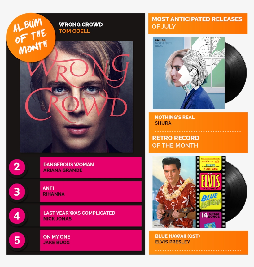 Image - Wrong Crowd Piano Voice And Guitar By Tom Odell, transparent png #5809559