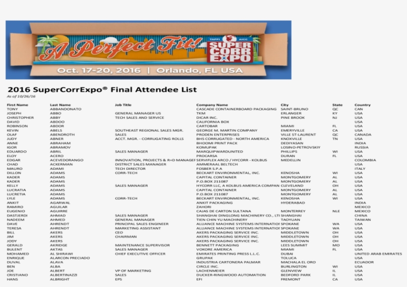 2016 Supercorrexpo Final Attendee Name Last Name Job - Document, transparent png #5810817