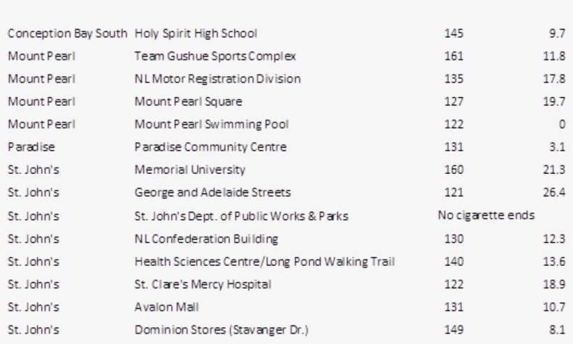 Illegal Cigarettes 10% Of All Those Smoked, Convenience - Document, transparent png #5811555