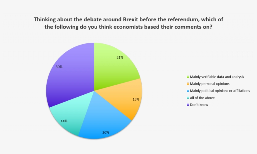 What Economists Do - Diagram, transparent png #5811696