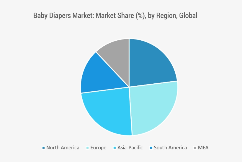 In Developing Markets, The Baby Diaper Market Is Still, transparent png #5815621