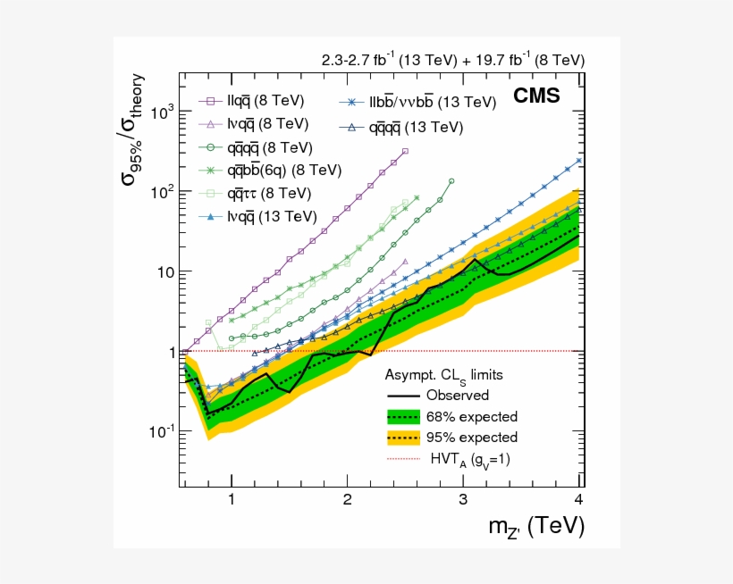 Show More Plots - Diagram, transparent png #5816207