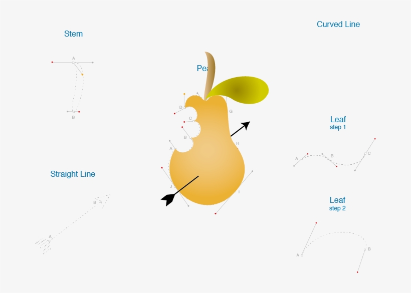 A Pear I Made So That I Could Learn To Understand Using - Blog, transparent png #5816326