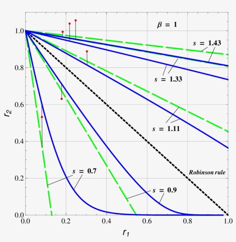 Normalized Durabilities R 2 On Step 2 And Their Predictions - Plot, transparent png #5816708