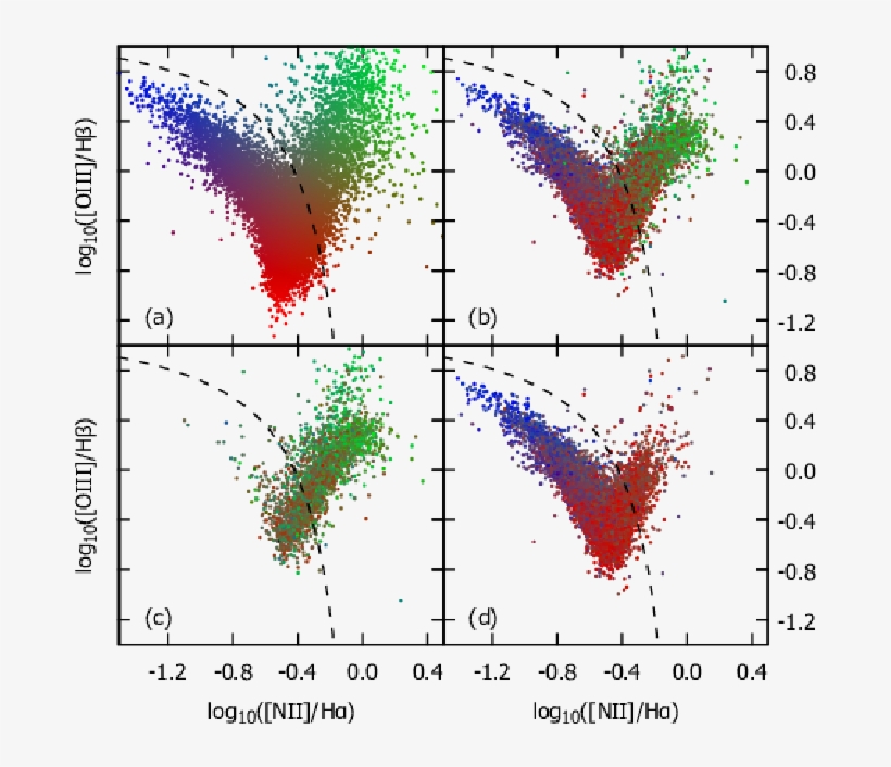 Original And Reconstructed Bpt Diagrams Of Strong Emission - Plot, transparent png #5816764