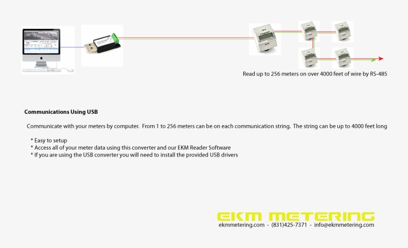 Check Out The Communication - Electricity Meter Rs485 Connection, transparent png #5819028