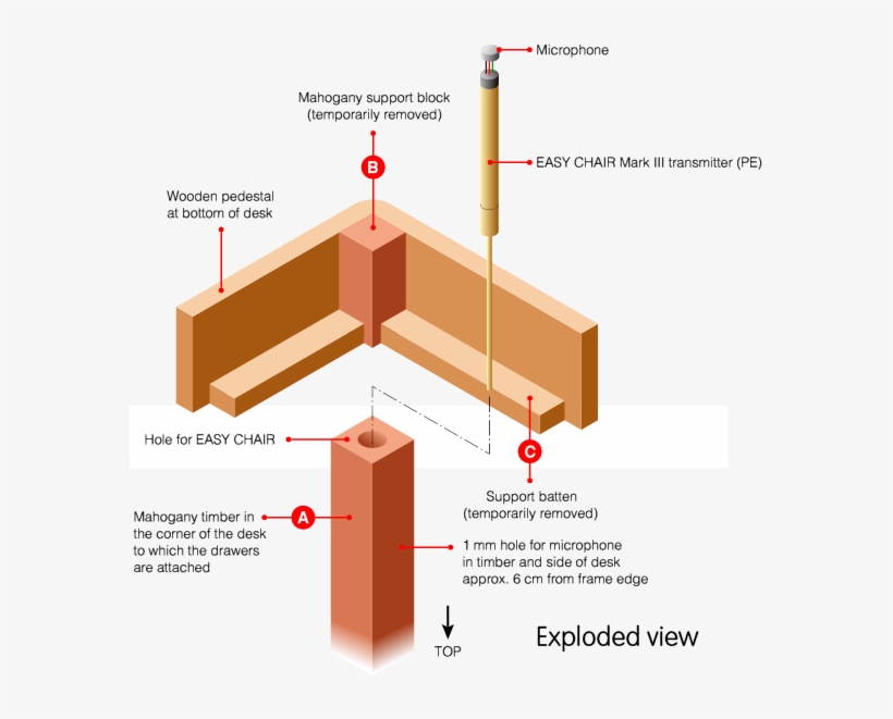 The Mahogany Block And One Of The Support Battens (c) - Office Desk Exploded View, transparent png #5820242