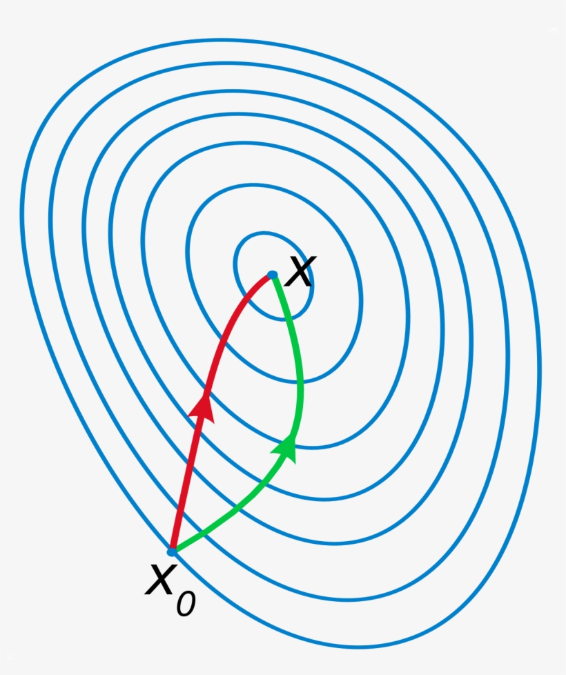 Newton's Method Instead Of Gradient Descent, transparent png #5821952