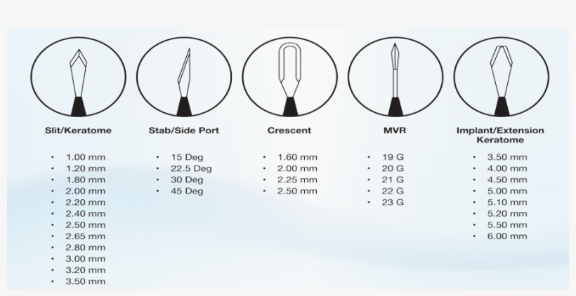 Ophthalmic Knife - Trusharp - Paper, transparent png #5823513
