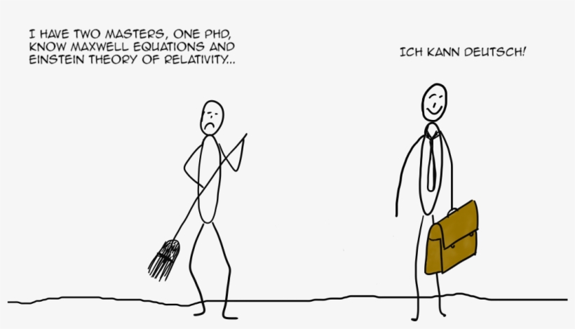 Contact For A German Course In Munich - Cartoon, transparent png #5824227