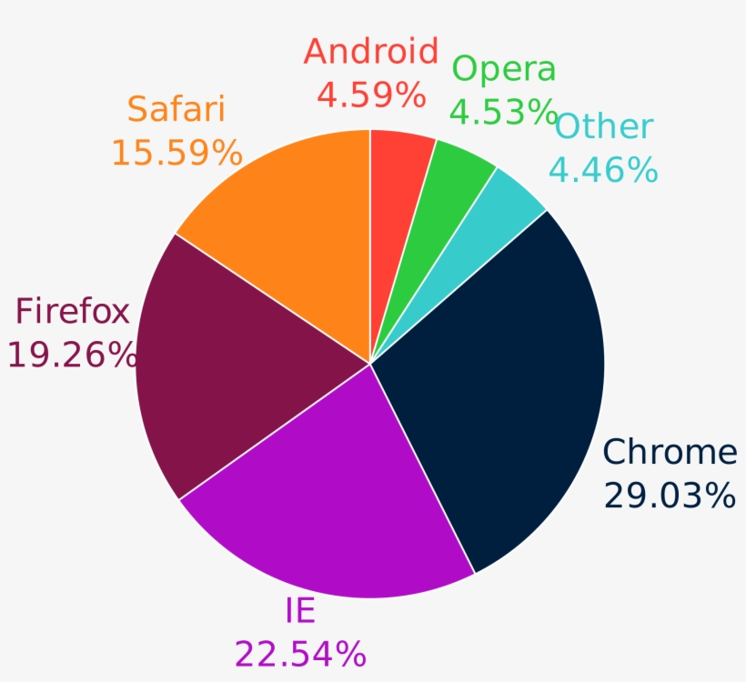 Open - Most Used Web Browsers 2018, transparent png #5826385