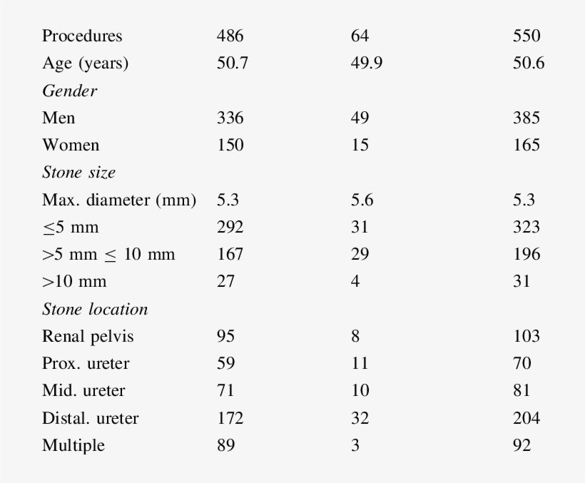 Patient Characteristics Dj Before Urs No Dj Before - Online Bewerbung Polizei Nrw, transparent png #5826737