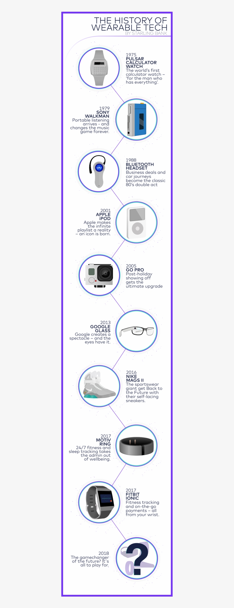 Starling Bank On Twitter, transparent png #5827025